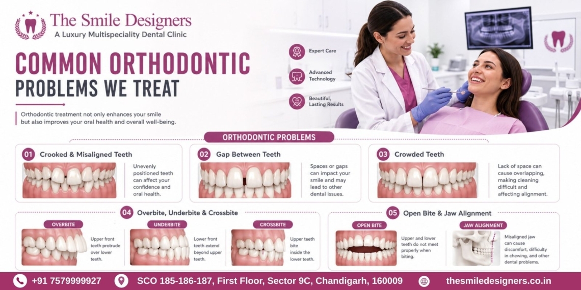 Common Orthodontic Problems