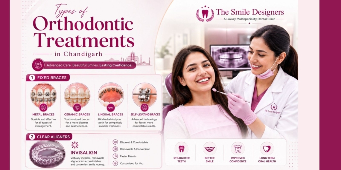 Types of Orthodontic Treatments
